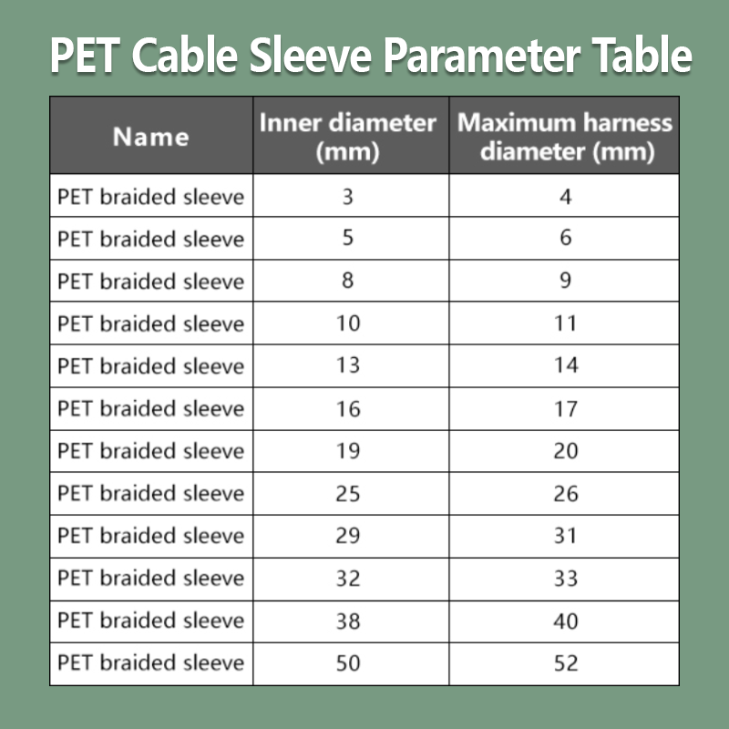 Oplot kablowy PET o średnicy 3 – Cable Sleeve Braided recenzja i cena