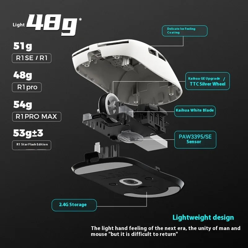 Nowa mysz VXE Dragonfly R1 Nea – Gaming Hand Accessories recenzja i cena